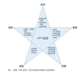 基于社会性科学议题的跨学科学习设计框架与教学要点