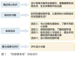 校园栖息地