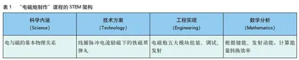 “双减”背景下高校实验室支持中小学课外科技活动的探索与实践  