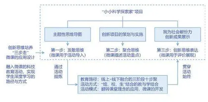 校外科技教育基于核心素养的深度学习