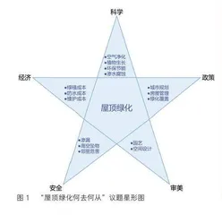 基于社会性科学议题学习的成长型思维培养