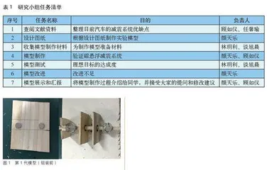 汽车磁悬浮减震系统的探究与设计