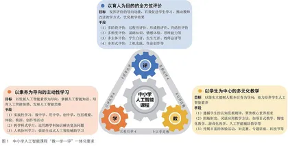 中小学人工智能课程“教—学—评” 一体化的三个问题与三条路径
