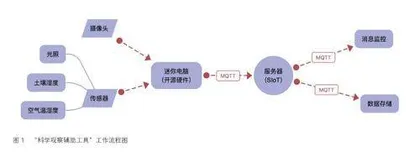 当人工智能遇上青少年科技创新活动