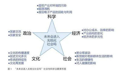 小学社会性科学议题教学的实践与探索