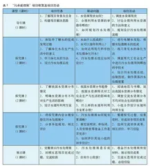 污水处理展