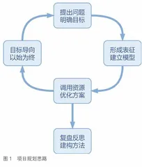 “应用工具、设计方案类”科技创新项目式学习设计