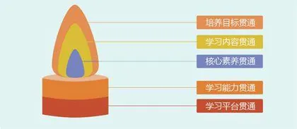 人工智能全学段贯通式人才培养的作用与策略