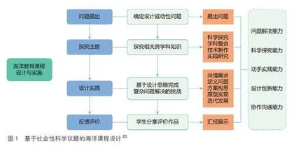 初中社会性科学议题跨学科实践活动