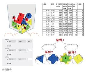 人工智能分类算法项目初体验