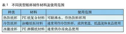 “小纸杯，大学问”科技探究活动方案
