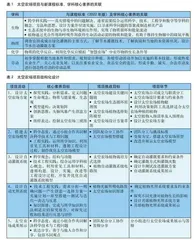 建造太空农场