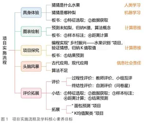 人工智能中的算法