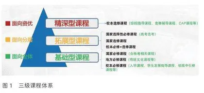 科技点亮梦想 创新引领未来