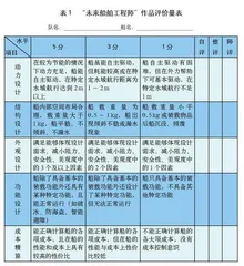 未来船舶工程师