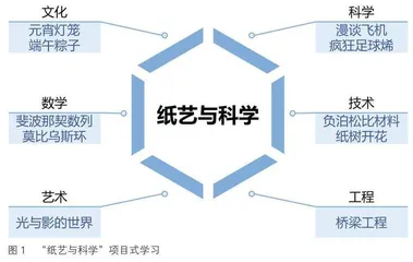  乡村振兴视角下项目式学习在科技教育中的运用 