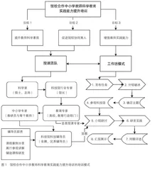 馆校合作视域下的中小学科学教师培训模式设计与评估
