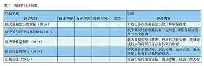 基于吸管结构的创意航天器模型设计与搭建