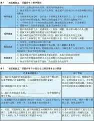 立足核心素养的小学科学项目式学习教学实践