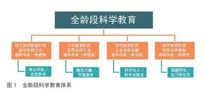 从馆校结合到全社会协同的科学教育