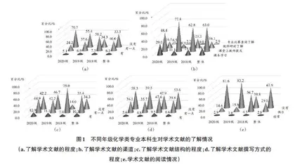 “双驱一师一体”模式培养本科生综合能力的实践