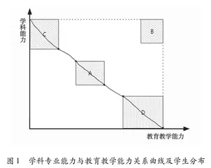 地方高校卓越教师培养的逻辑理路、现状与思考   