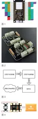 物联网云端计数器