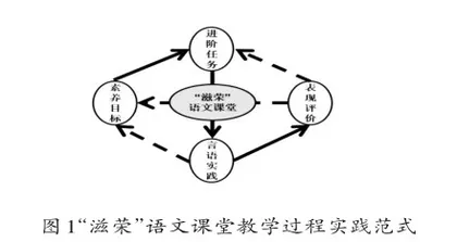 自然生长教育理念下“滋荣”语文课堂建构与实践