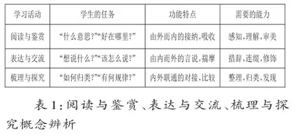 “梳理与探究”维度下的古典白话小说教学尝试