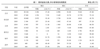 交通高速发展背景下优化城乡学校布局的实践与探索 