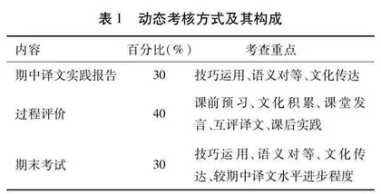 中国典籍英译教学的思路与方法0
