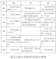 例谈叙事性材料思辨性阅读的三组关系