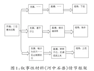 例谈叙事性材料思辨性阅读的三组关系1