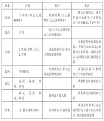 例谈叙事性材料思辨性阅读的三组关系2