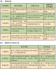 E-STEAM视角下的项目式学习