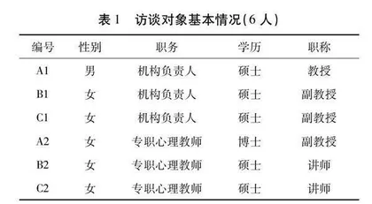 新媒体视域下高校心理育人现状与对策研究0