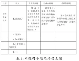 建模与聚“场”：群文教学高效推进的路径