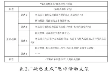建模与聚“场”:群文教学高效推进的路径1