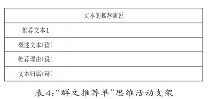 建模与聚“场”:群文教学高效推进的路径3