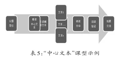 建模与聚“场”:群文教学高效推进的路径4