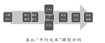 建模与聚“场”:群文教学高效推进的路径5