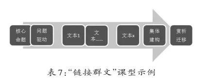 建模与聚“场”:群文教学高效推进的路径6