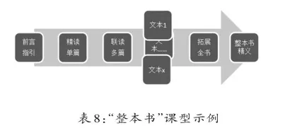 建模与聚“场”:群文教学高效推进的路径7