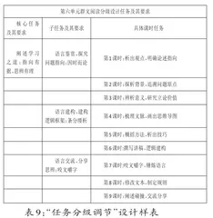 建模与聚“场”:群文教学高效推进的路径8