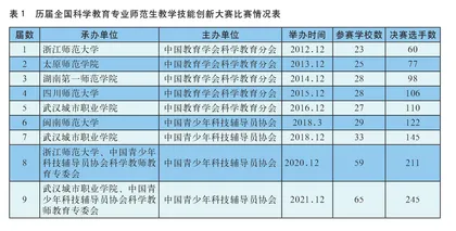 培养未来优秀科技教师