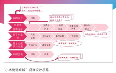 混合式项目学习在科技创新中的实践