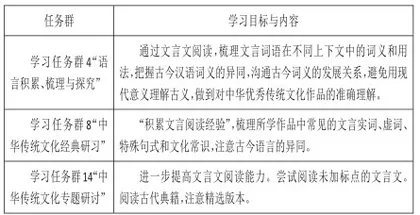 文言文教学情境的层递性创设