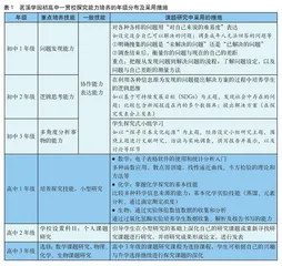 日本超级理科高中课题研究课程开发的特色分析