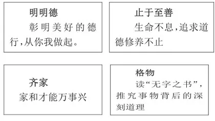 文言文教学情境的层递性创设2