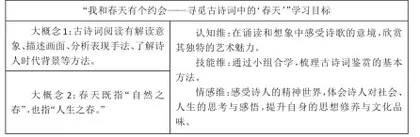 大概念视域下初中古诗词阅读整合教学的实践研究1